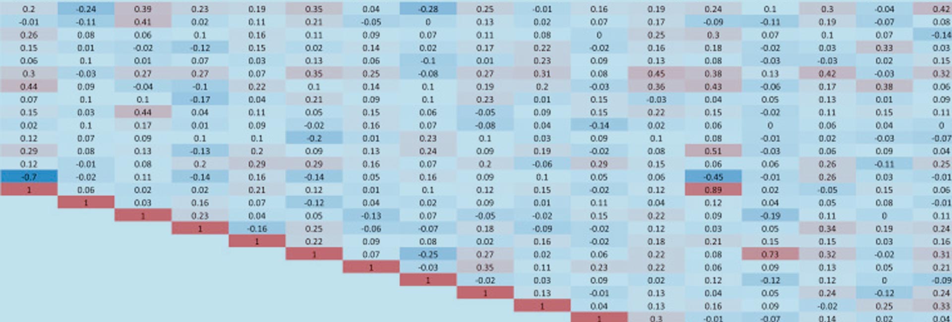 Elixhauser Comorbidity Index