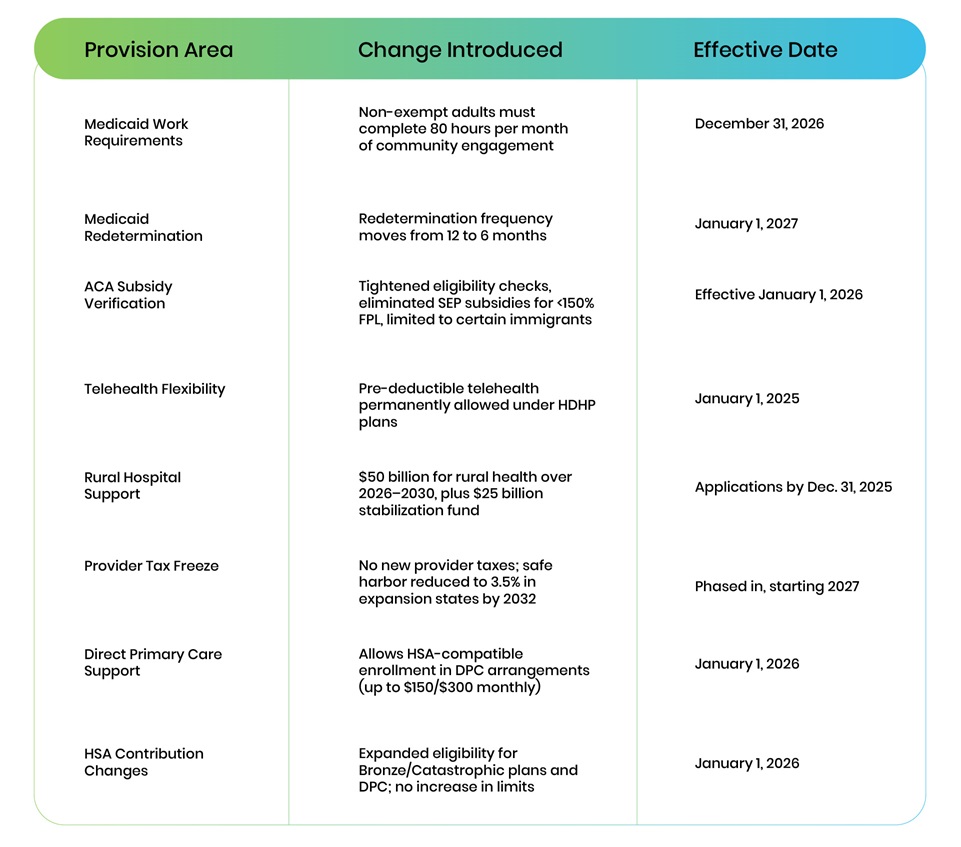 Big Beautiful Bill Changes