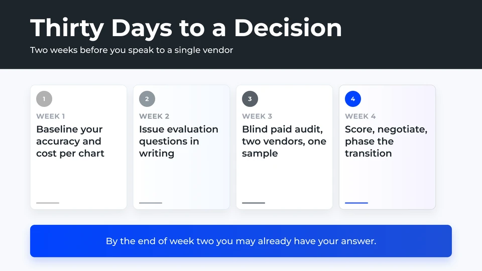 Dermatology Medical Billing and Coding: Lift Collections Infographic